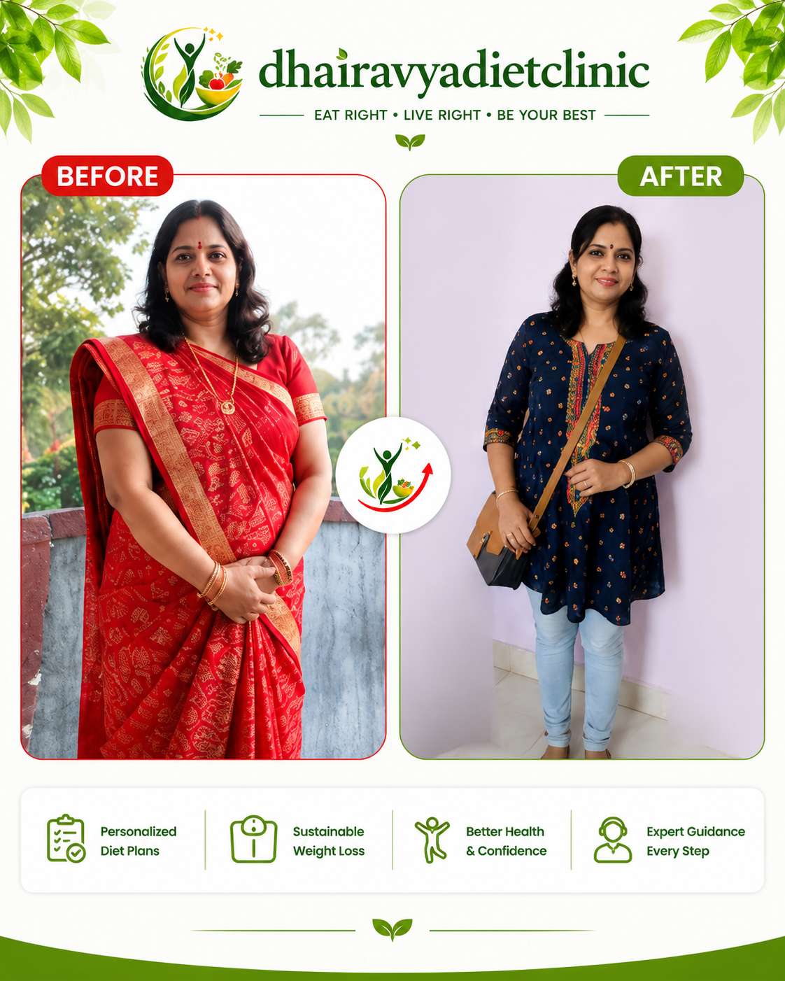 Client Transformation